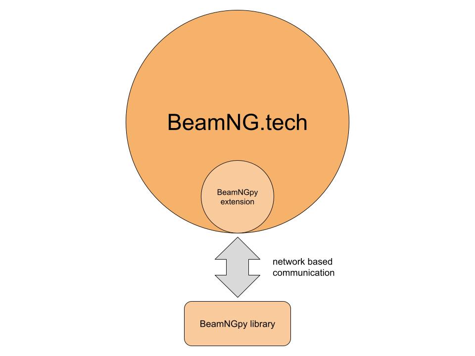 BeamNGpy